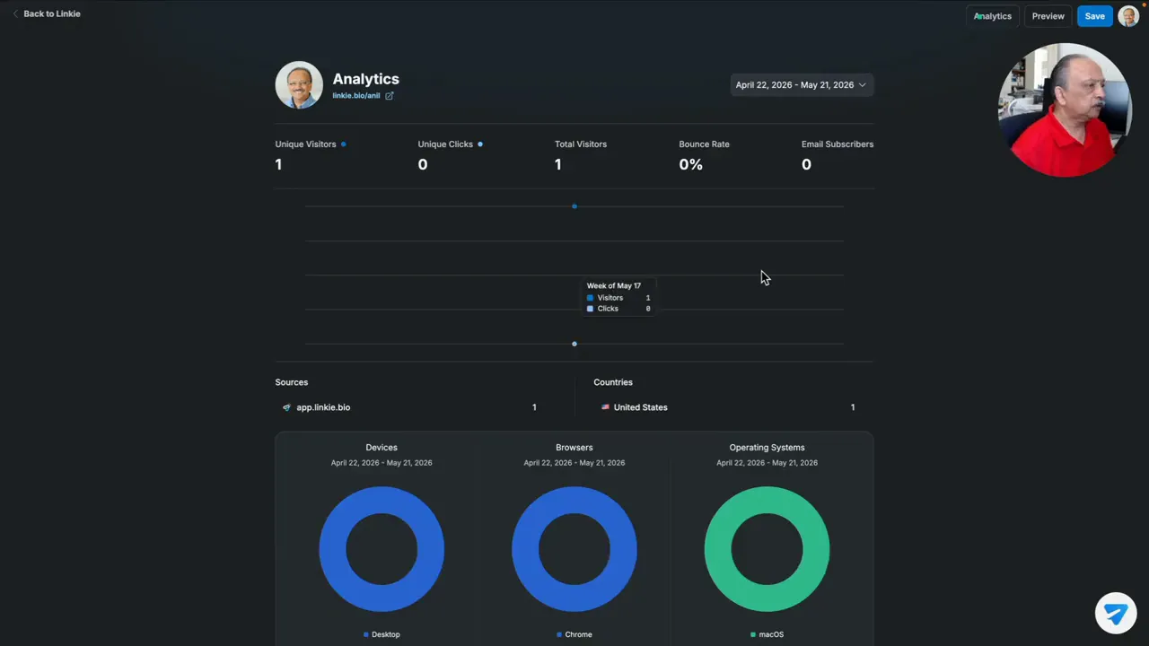 Linkie analytics dashboard showing unique visitors, clicks, reach, bounce rate, and email subscribers